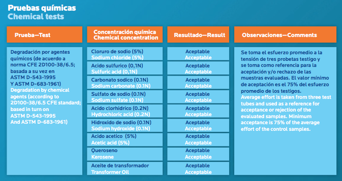 tabla_hidraulico_pruebas_quimicas